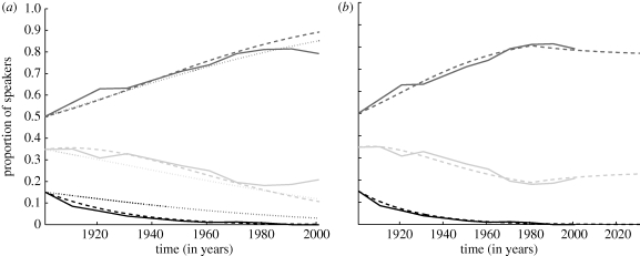 Figure 3.