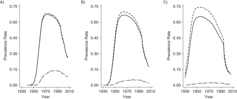 Figure 1.