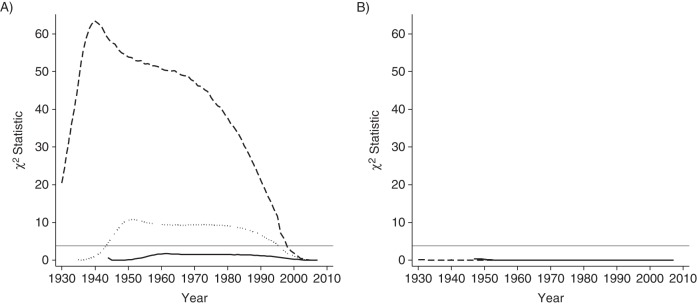 Figure 2.