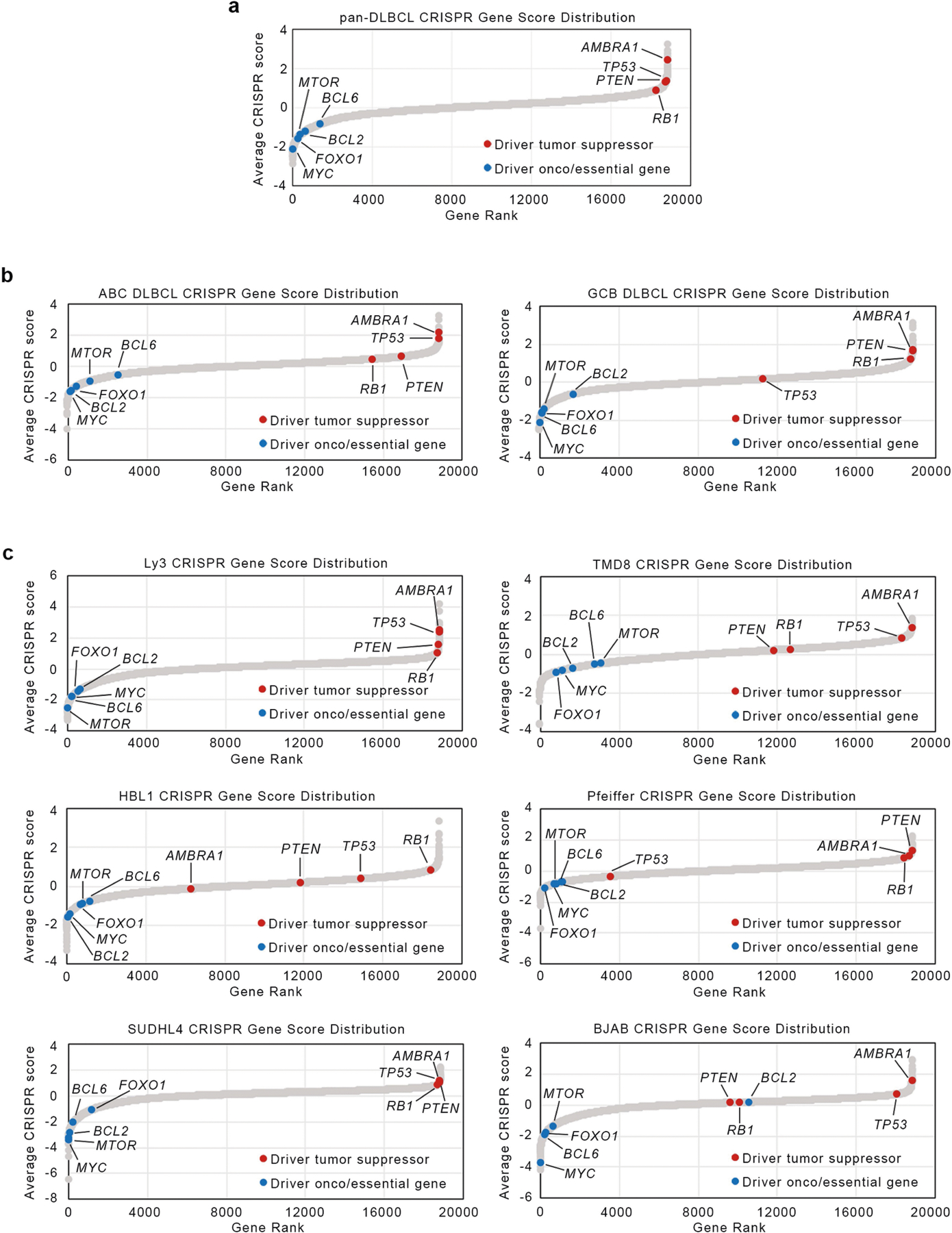 Extended Data Fig. 9 |