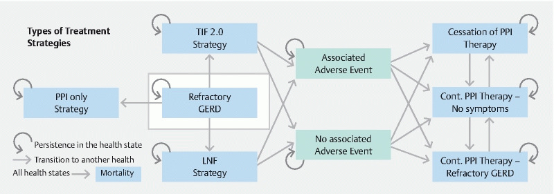 Fig. 1 