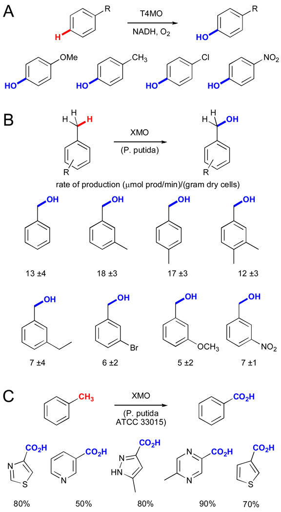 Figure 14