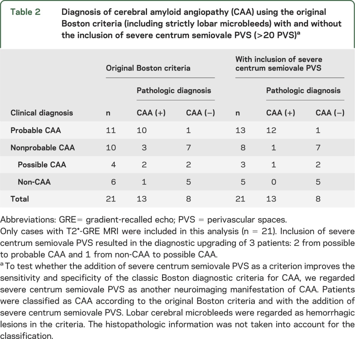 graphic file with name NEUROLOGY2013522607TT2.jpg