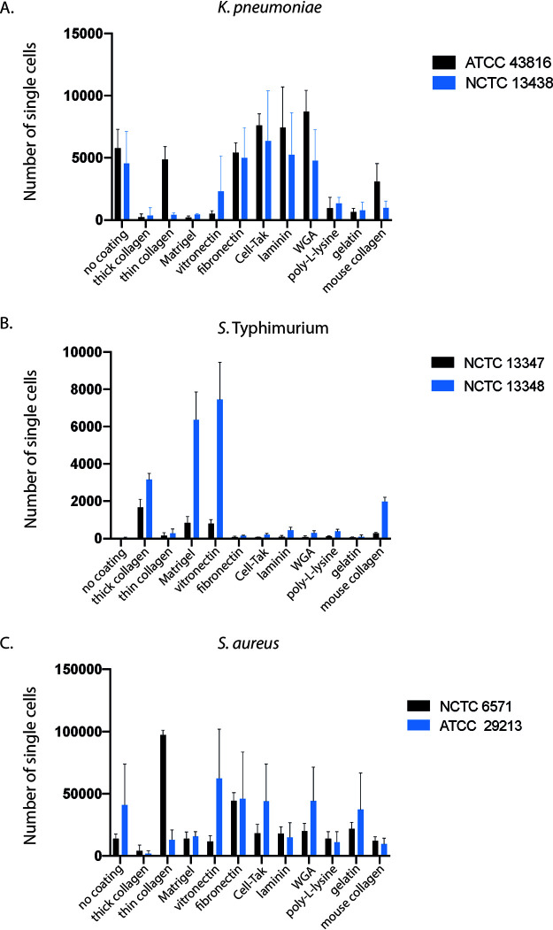 FIG 3