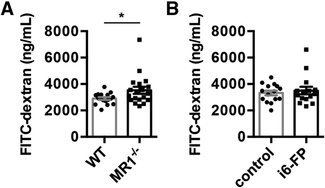 Figure 6