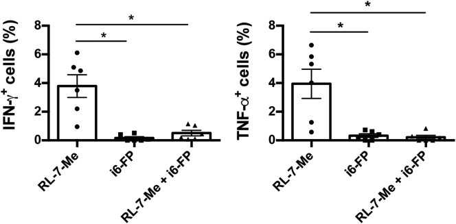 Figure 7