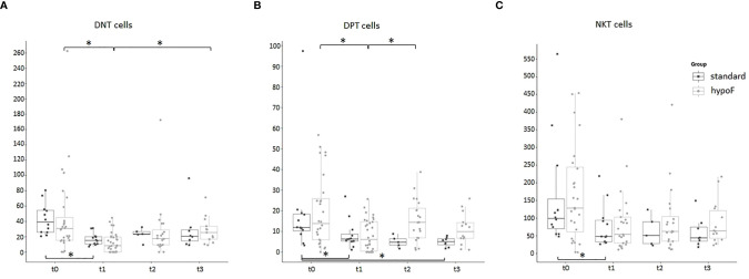 Figure 7