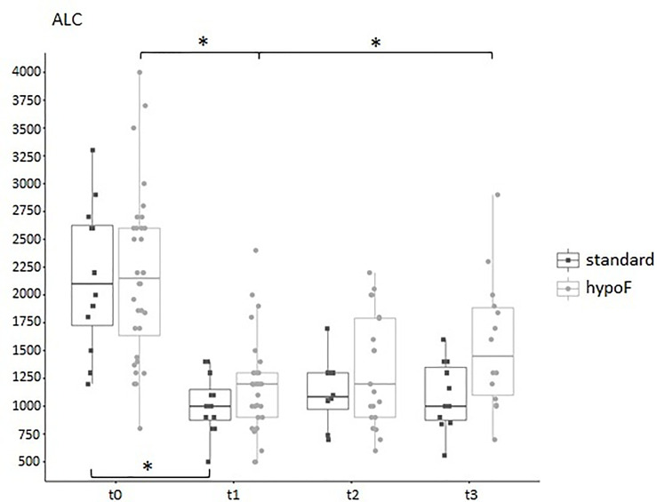 Figure 5