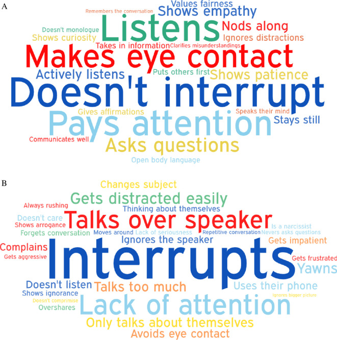 Word clouds for good (3A) and bad (3B) listener behaviours.