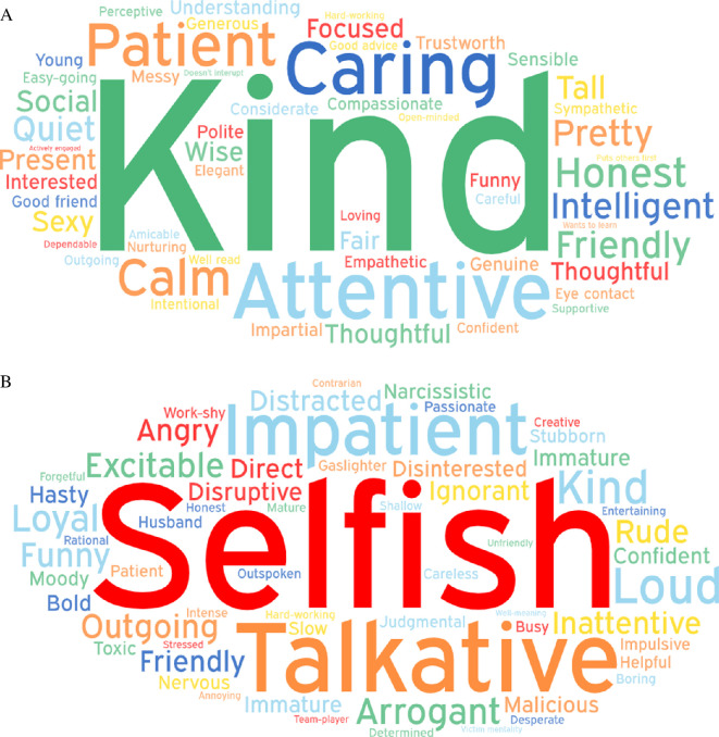 Word clouds for good (2A) and bad (2B) listener attributes.