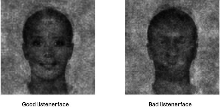Average classification images of good and bad listeners.
