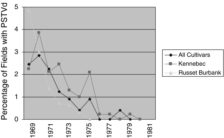 Fig. 5