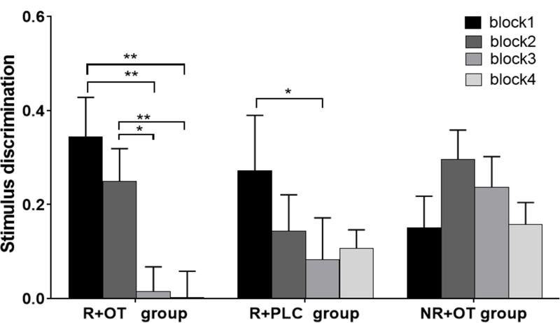 Figure. 4