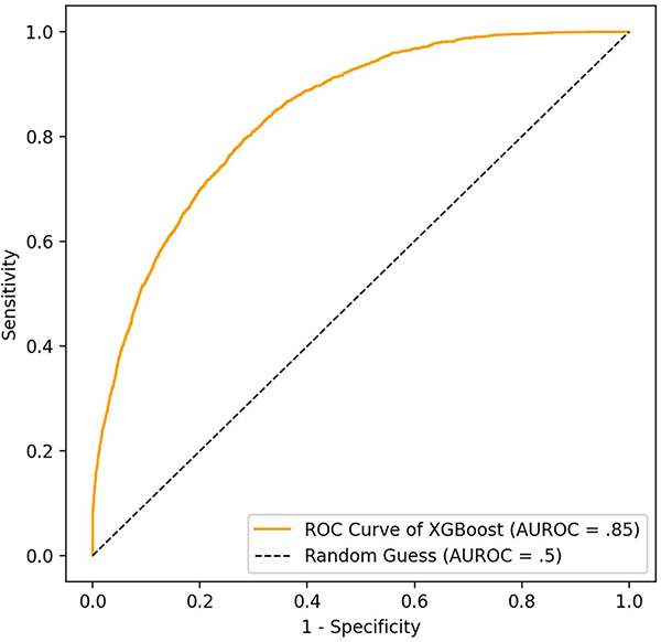 Fig. 2