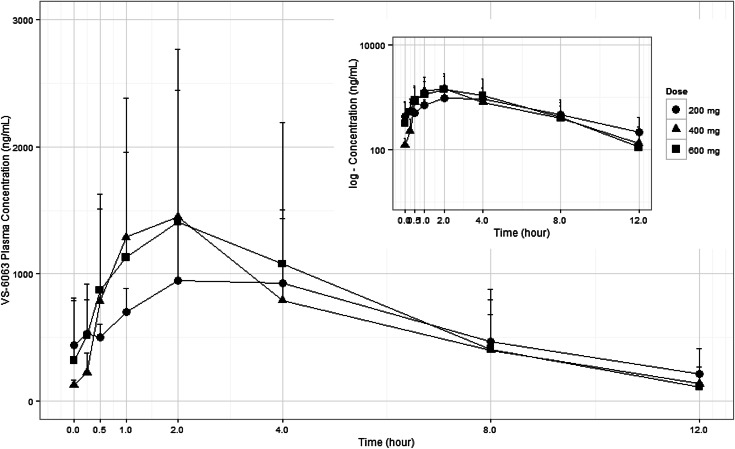 Fig. 1