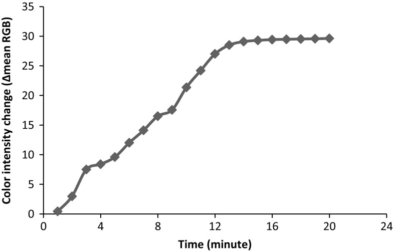 Fig. 3