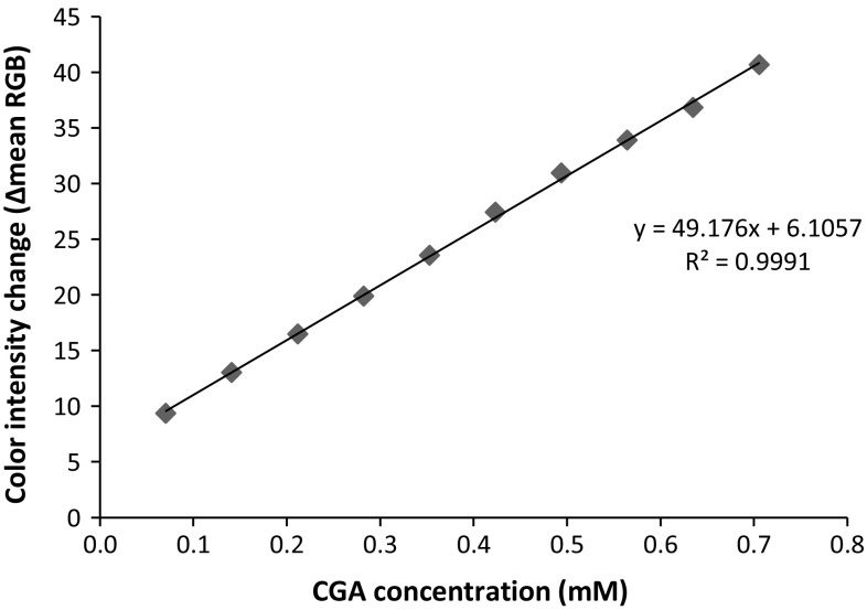 Fig. 4