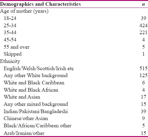 graphic file with name IJNMR-22-449-g001.jpg