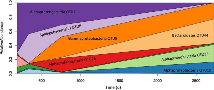 FIG 2