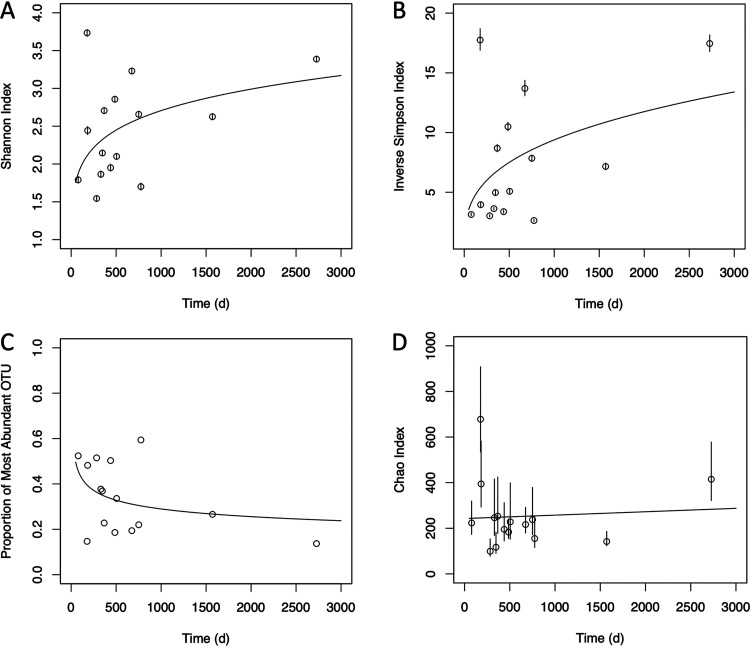 FIG 1