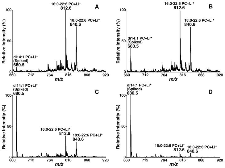 FIGURE 22