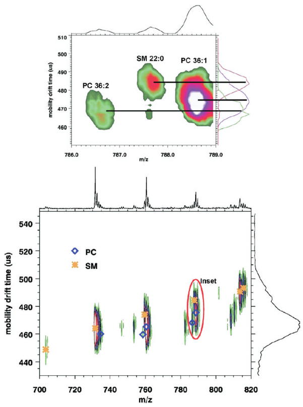 FIGURE 18