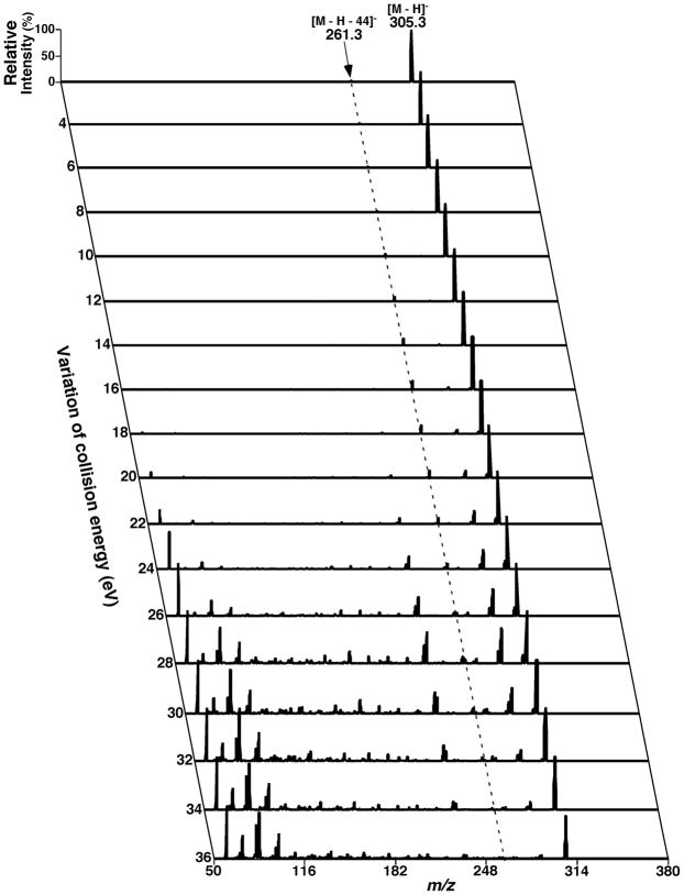 FIGURE 14