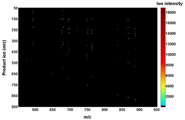 FIGURE 4