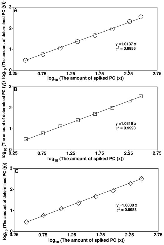 FIGURE 24