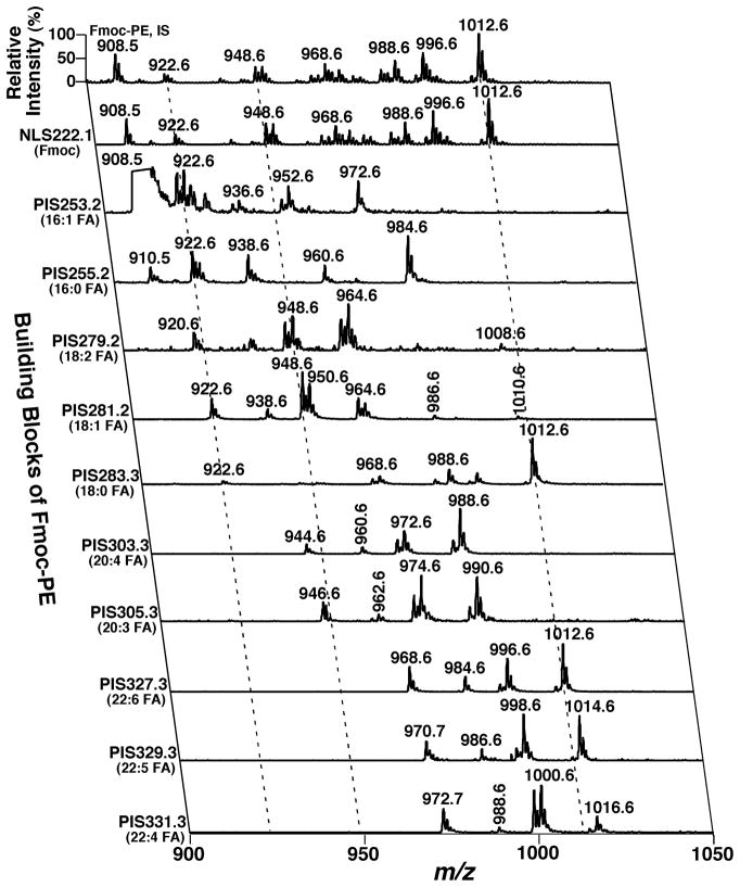 FIGURE 20