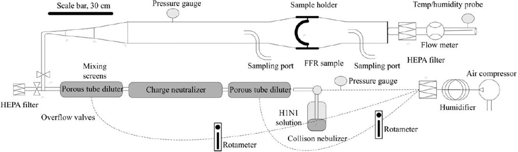 FIGURE 1