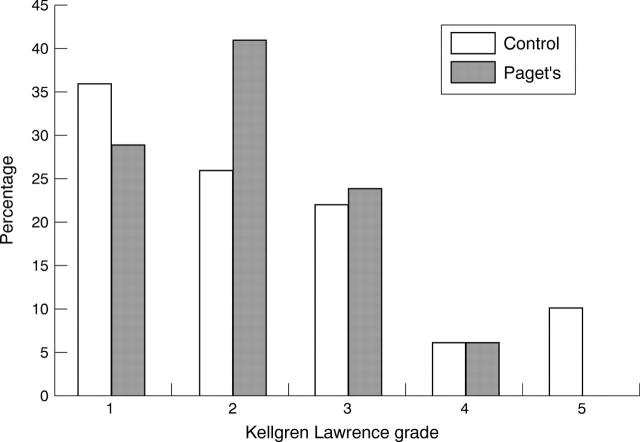 Figure 2  