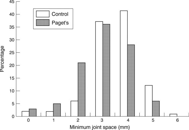 Figure 1  