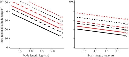 Figure 2.