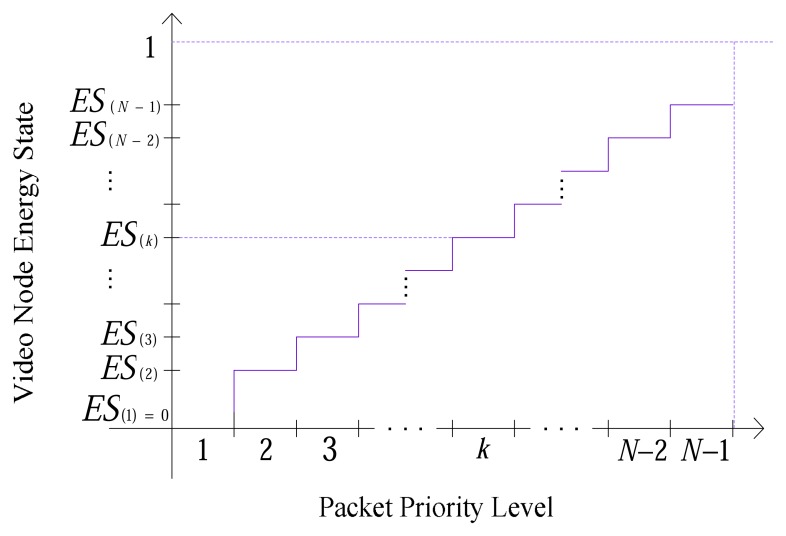 Figure 12.