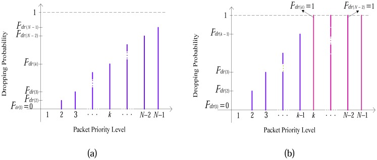 Figure 14.