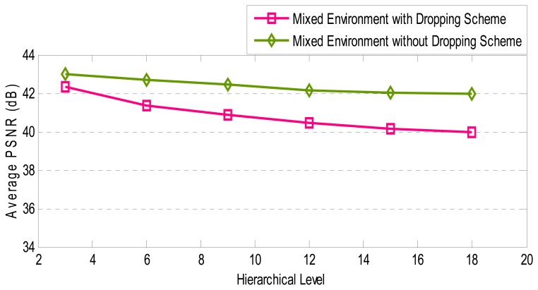 Figure 23.