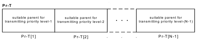 Figure 8.