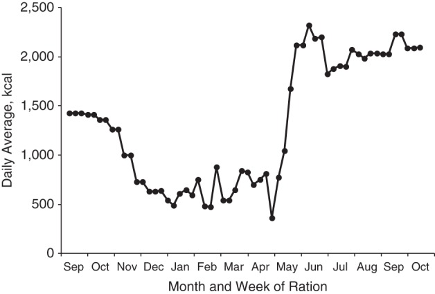 Figure 1.