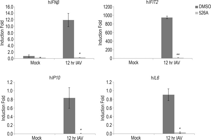 Fig 3