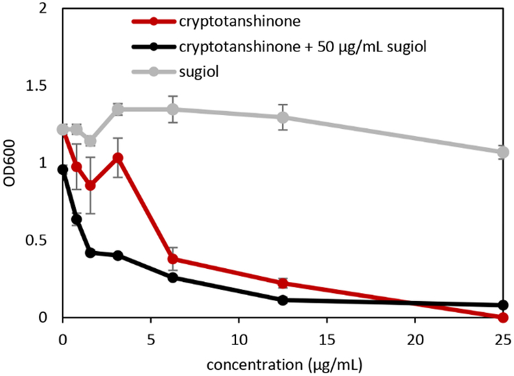 Figure 6.