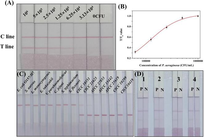 Fig. 4