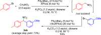 Scheme 6
