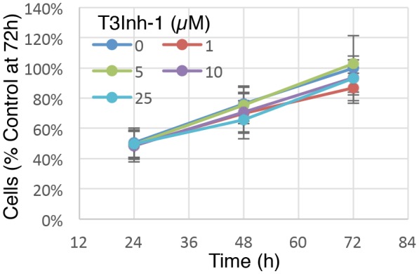 Figure 1—figure supplement 1.