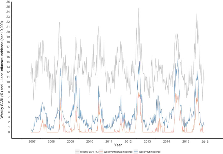 Figure 2