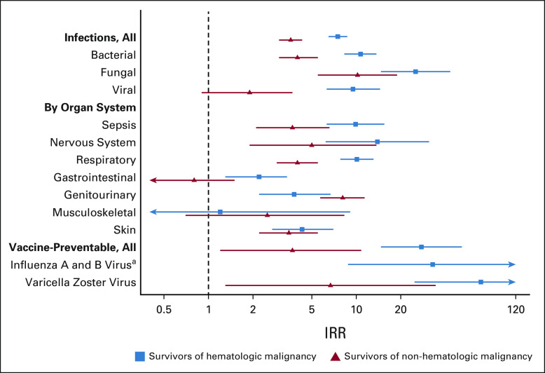 FIG 3.