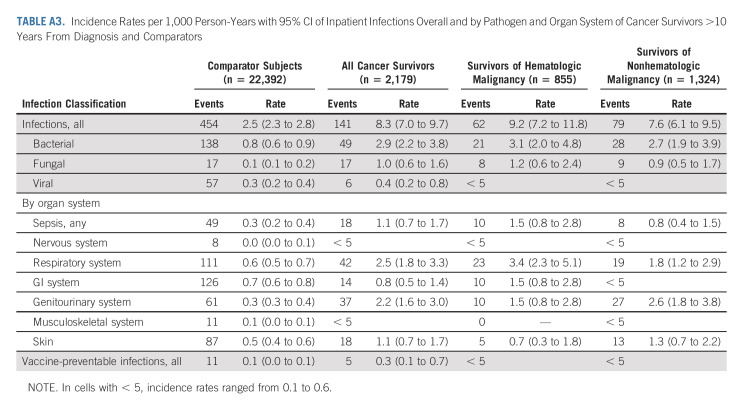 graphic file with name jco-41-364-g010.jpg