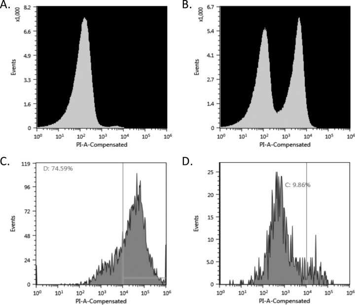 FIG 3