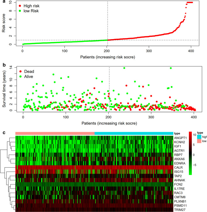 Fig. 7