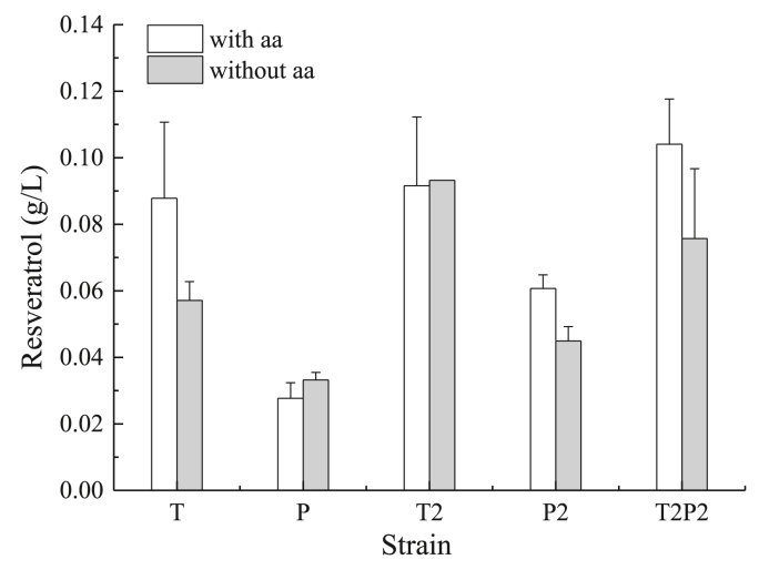 Fig. 4